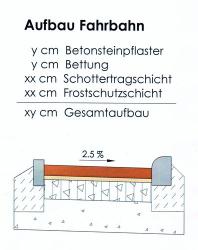 Anfrage Straßenausbauhöhe